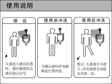 潔博利感應水龍頭