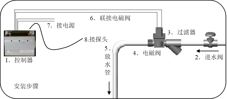 潔博利感應(yīng)水龍頭